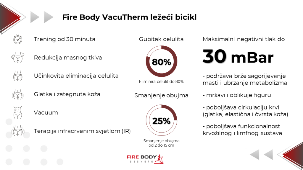 VacuTherm ležeći bicikl detalji