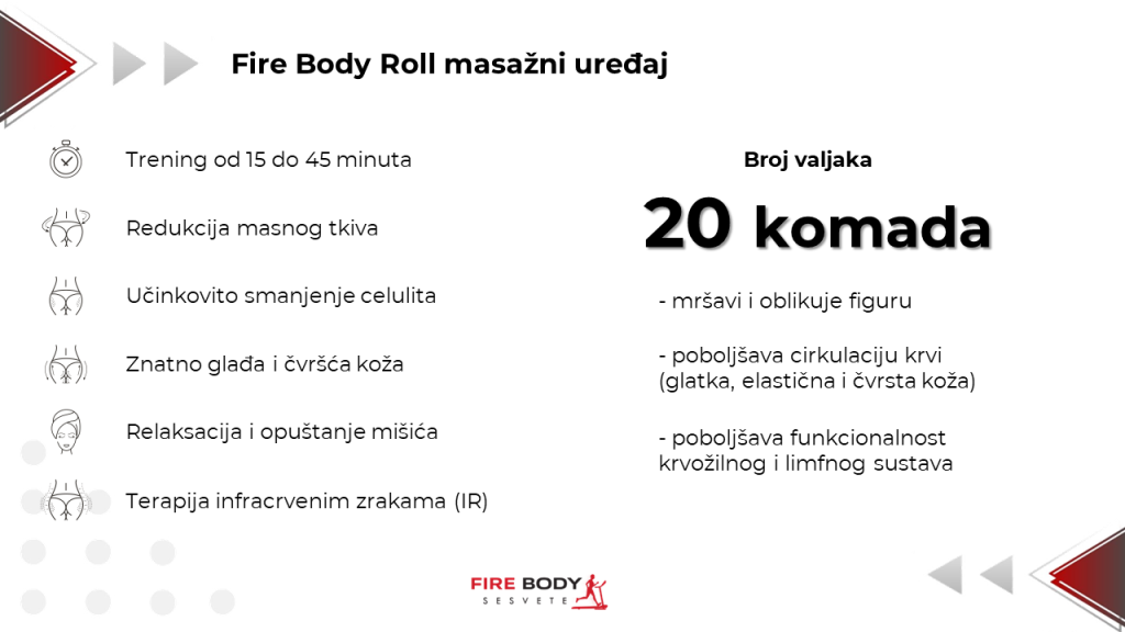 Fire body roll masažni uređaj detalji