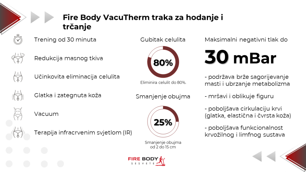 VacuTherm traka za trčanje i hodanje detalji