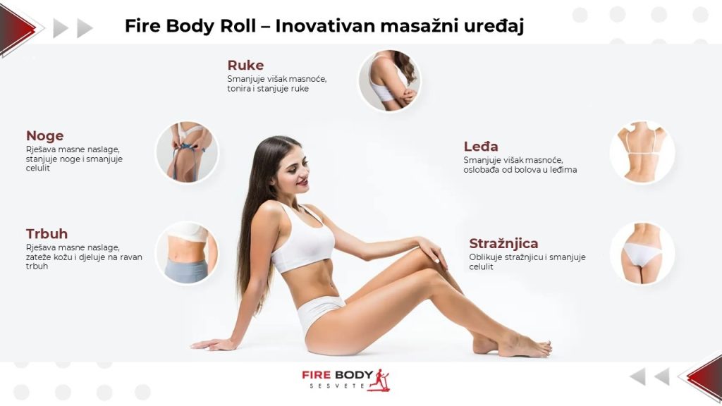 Fire body roll masažni uređaj - područje djelovanja